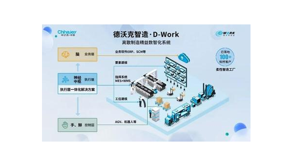 靖江提升企业竞争力：工业软件定制开发的全面指南